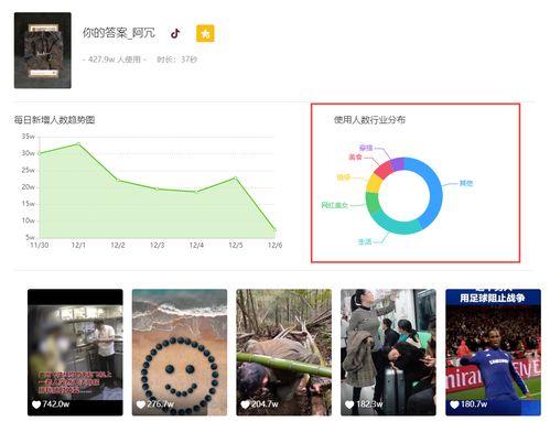 飞瓜热门背景音乐叫什么,旋律中的潮流风向标