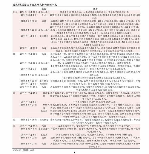 瓜州房价今日价格表,涨跌动态解析