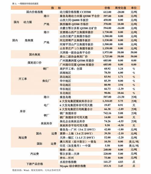 瓜州房价今日价格表,涨跌动态解析