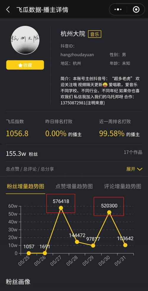 热门音乐飞瓜数据