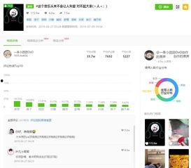 热门音乐飞瓜数据