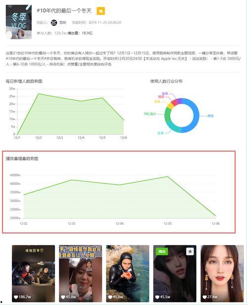热门音乐飞瓜数据