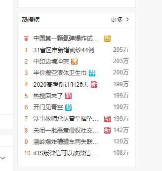 今日头条热搜吃瓜,揭秘娱乐圈最新“吃瓜”事件