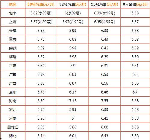 甘肃瓜州今日油价表查询