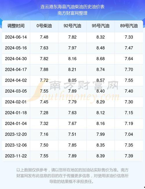 甘肃瓜州今日油价表查询