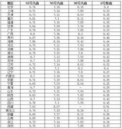 甘肃瓜州今日油价表查询
