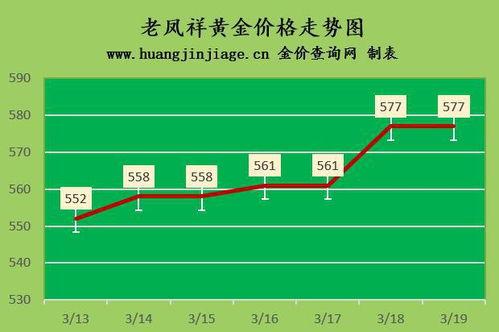 瓜州黄金回收价格查询今日,今日行情一览