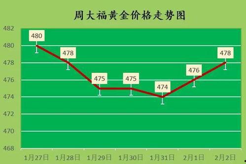 瓜州黄金回收价格查询今日,今日行情一览