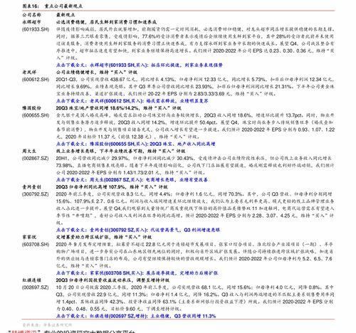 今日白瓜行情走势图