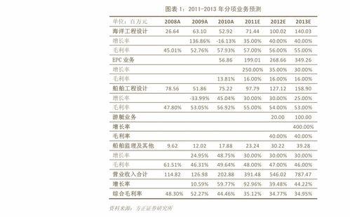 今日白瓜行情走势图