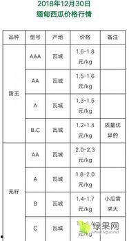 今日贝贝瓜价格行情走势,今日行情走势解析