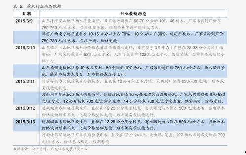 今日小瓜价格表最新,最新市场行情一览”