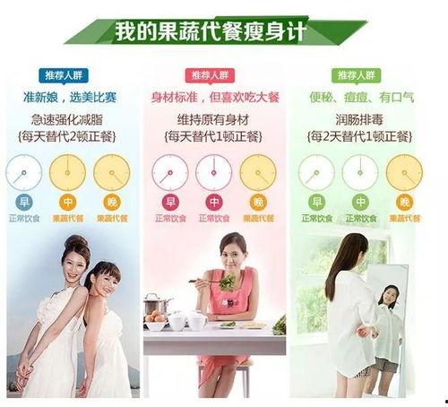 明星网红款减肥产品,揭秘明星同款减肥产品背后的秘密