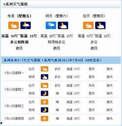 今日天气预报瓜州天气,阳光明媚迎春光”