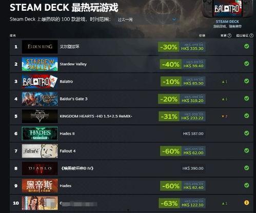 瓜哥热门游戏排行榜,盘点近期最受欢迎的电竞佳作