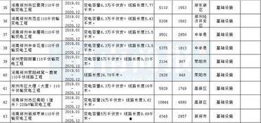 今日瓜州开工项目公示表,多领域重点项目集中发力，共筑区域发展新篇章