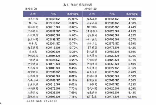 今日的瓜菜价格表
