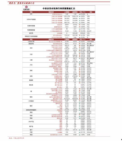 安宁今日红瓜价格表,市场行情一览”
