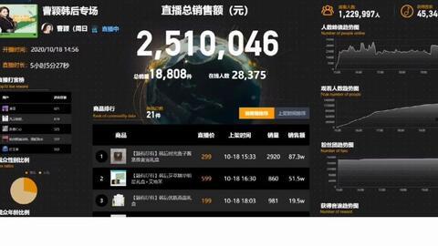 飞瓜找热门音乐,潮流旋律，引领听觉盛宴