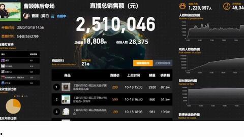 抖音热门歌曲飞瓜,抖音热门歌曲背后的故事