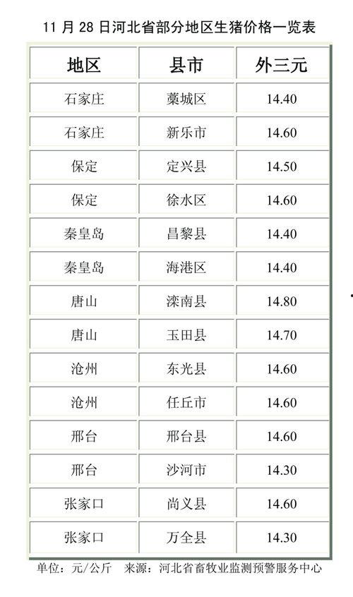唐山毛瓜今日价格查询表,市场行情实时更新