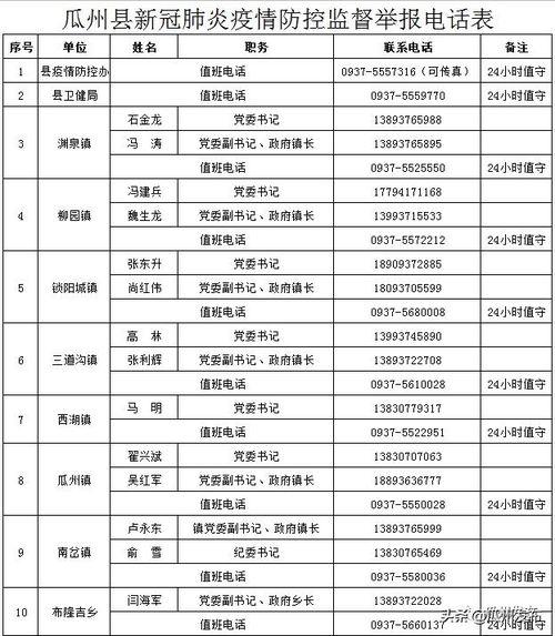 今日瓜州县疫情防控通知,强化措施，共筑安全防线